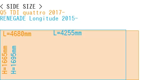#Q5 TDI quattro 2017- + RENEGADE Longitude 2015-